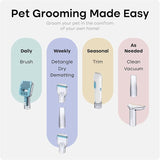 UPROOT PET GROOMING KIT