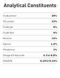 ACANA RED MEAT 4.4LB